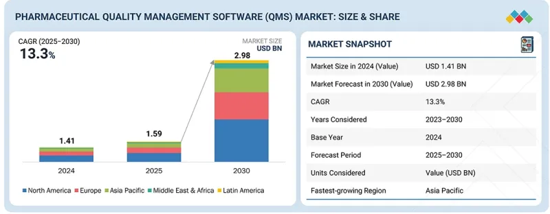 Pharmaceutical Quality Management Software Market-IMG1