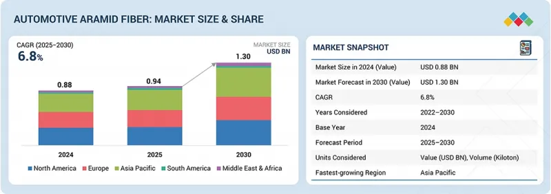 Automotive Aramid Fiber Market-IMG1