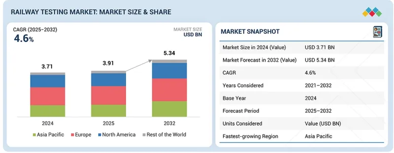 Railway Testing Market-IMG1
