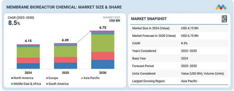 Membrane Bioreactor Market-IMG1