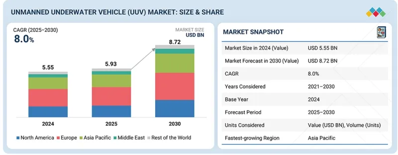 Unmanned Underwater Vehicle Market-IMG1