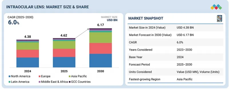 Intraocular Lens Market-IMG1