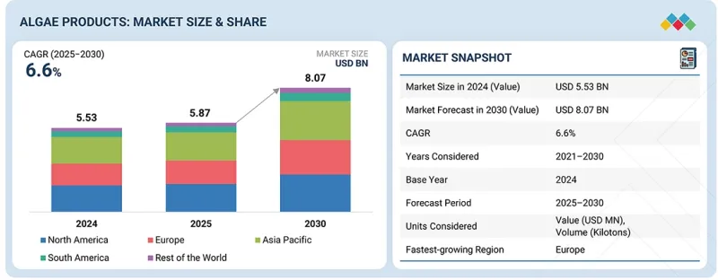 Algae Products Market-IMG1