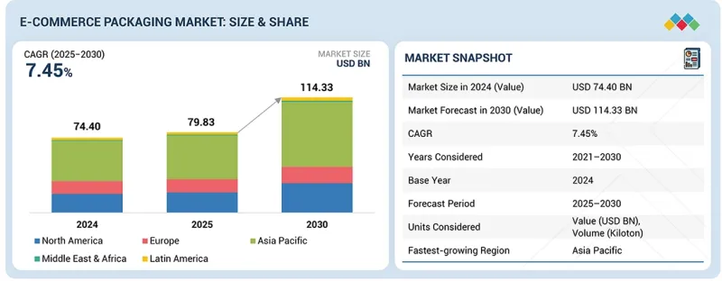 E-Commerce Packaging Market-IMG1