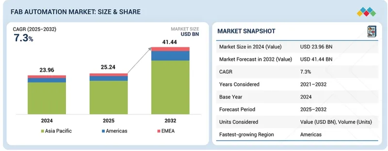Fab Automation Market-IMG1