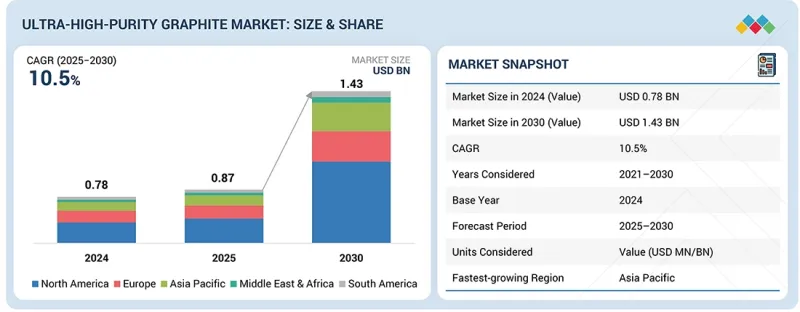 Ultra-high-purity Graphite Market-IMG1