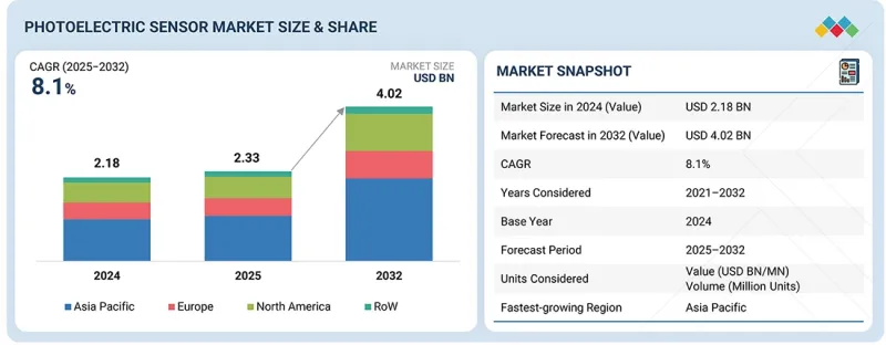 Photoelectric Sensor Market-IMG1