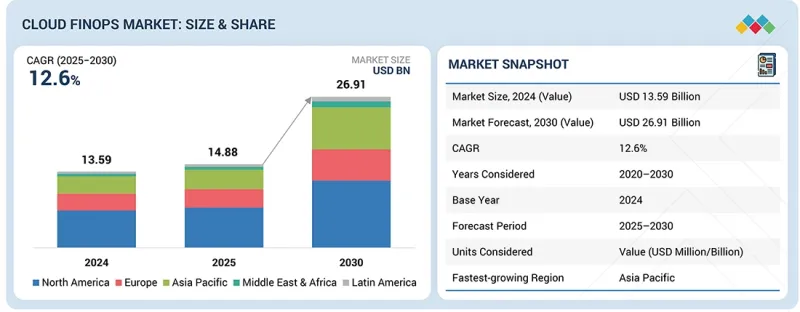 Cloud FinOps Market-IMG1