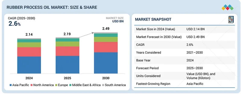 Rubber Process Oil Market-IMG1