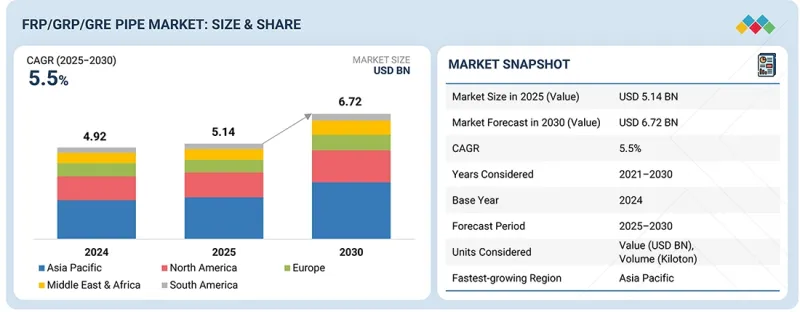 FRP/GRP/GRE Pipes Market-IMG1