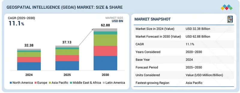 Geospatial Intelligence Market-IMG1