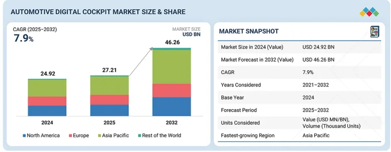 Automotive Digital Cockpit Market-IMG1