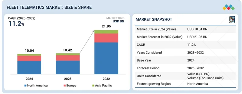 Fleet Telematics Market-IMG1