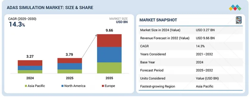 ADAS Simulation Market-IMG1