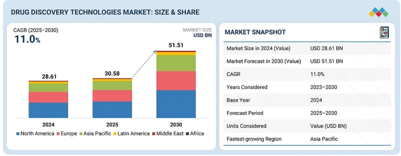 Drug Discovery Technologies Market-IMG1