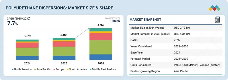 Polyurethane Dispersions Market-IMG1