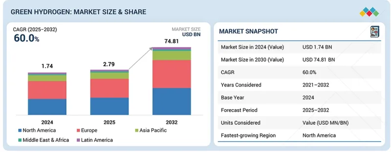 Green Hydrogen Market-IMG1