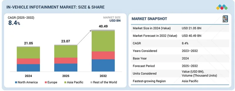 In-vehicle Infotainment Market-IMG1