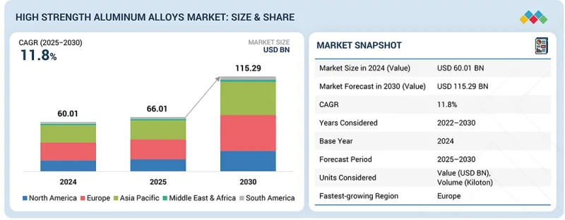 High Strength Aluminum Alloys Market-IMG1