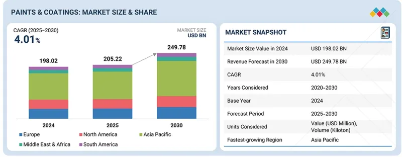 Paints & Coatings Market-IMG1