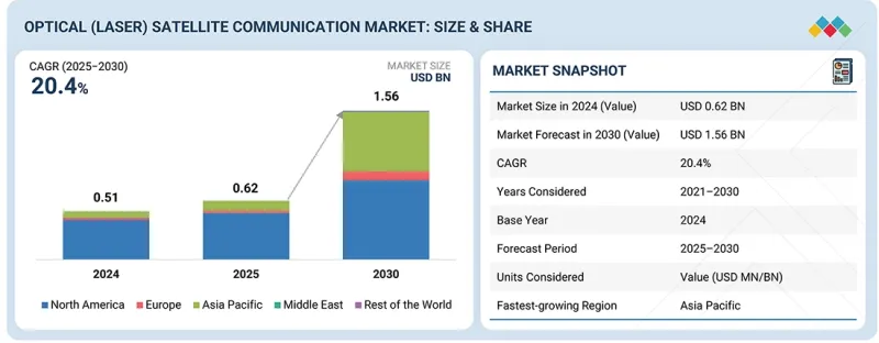 Optical (laser) Satellite Communication Market-IMG1