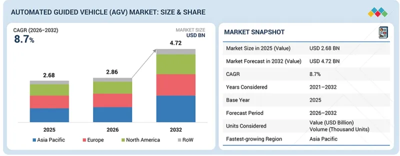 Automated Guided Vehicle Market-IMG1