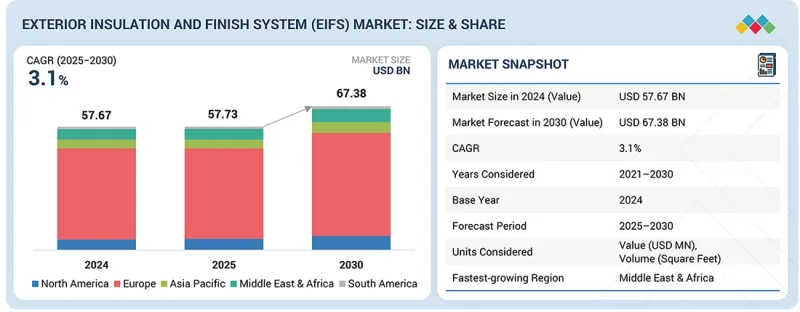 Exterior Insulation、Finish System Market-IMG1
