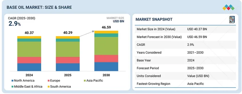 Base Oil Market-IMG1