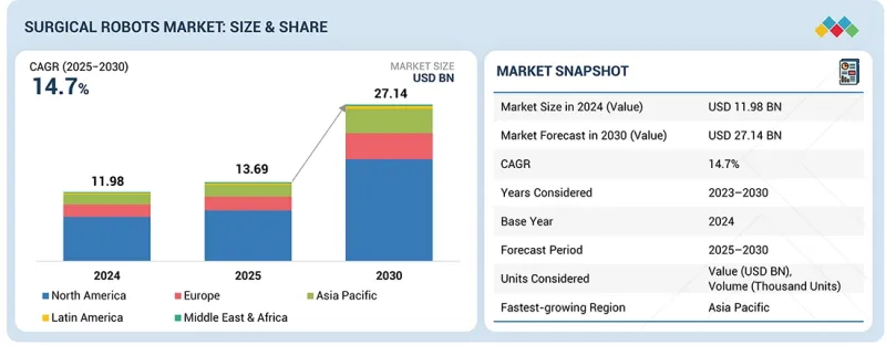 Surgical Robots Market-IMG1