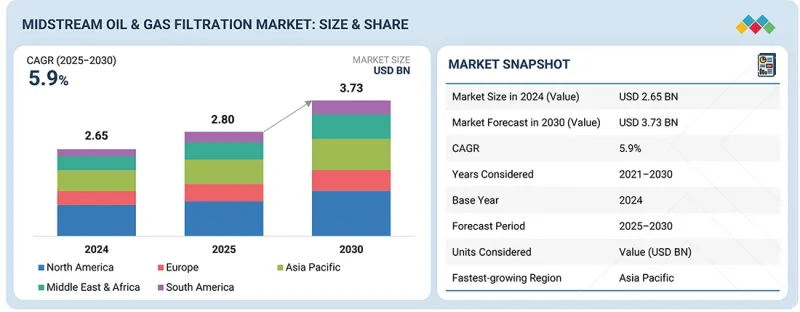 Midstream Oil &Gas Filtration Market-IMG1