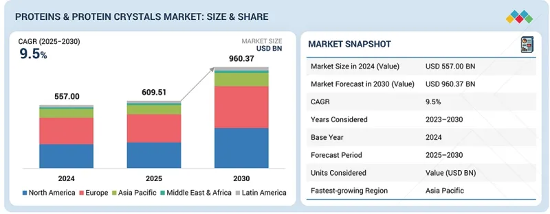 Proteins &Protein Crystals Market-IMG1