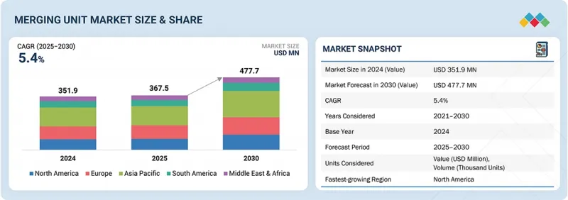Merging Unit Market-IMG1