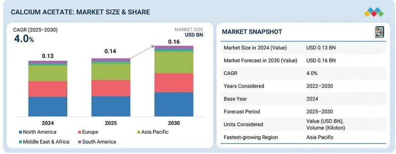 Calcium Acetate Market-IMG1