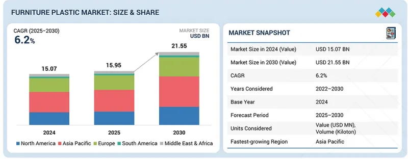 Furniture Plastic Market-IMG1