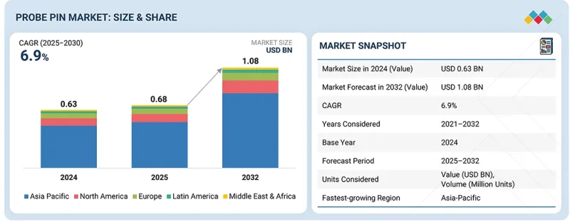 Probe Pin Market-IMG1