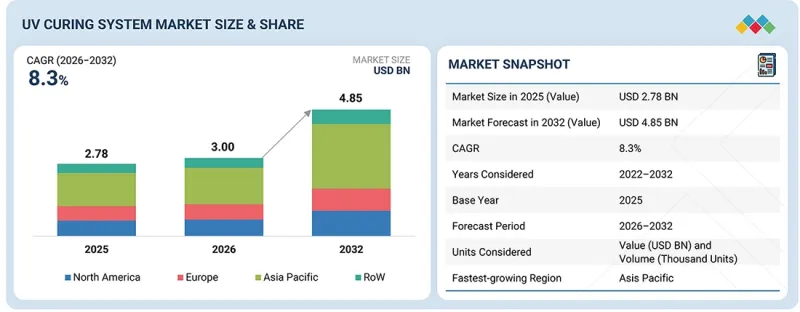 UV Curing System Market-IMG1