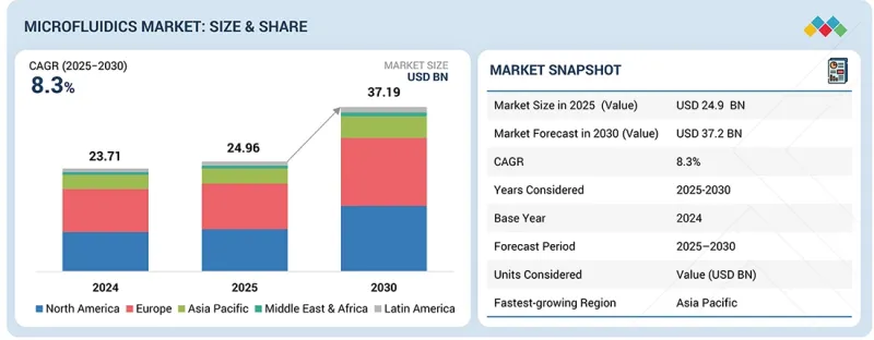 Microfluidics Market-IMG1