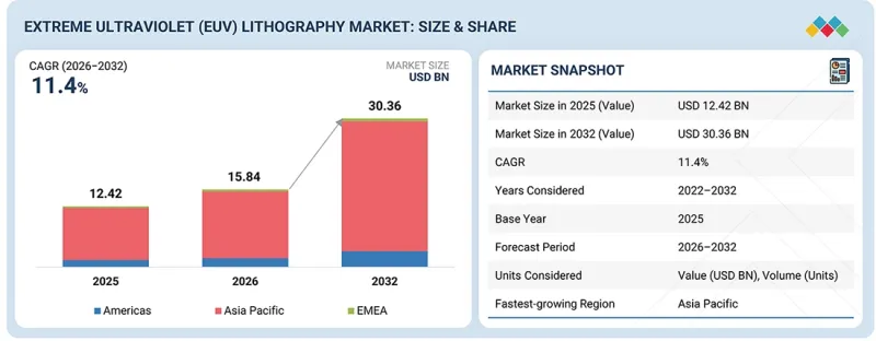 Extreme Ultraviolet（EUV）Lithography Market-IMG1