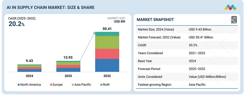 AI in Supply Chain Market-IMG1
