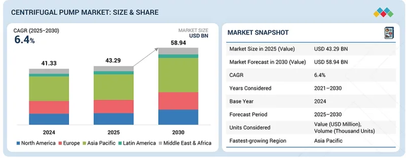 Centrifugal Pump Market-IMG1