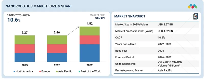 Nanorobotics Market-IMG1