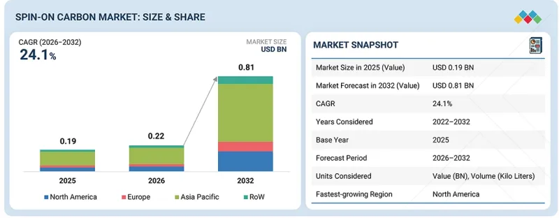 Spin-on Carbon Market-IMG1