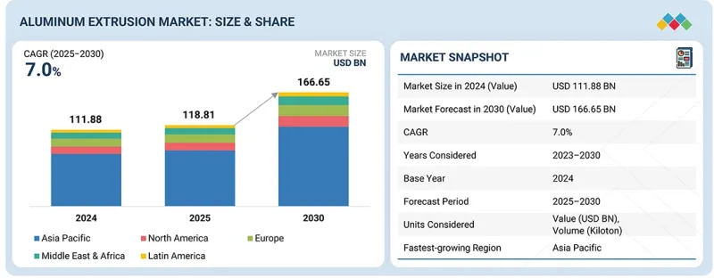 Aluminum Extrusion Market-IMG1