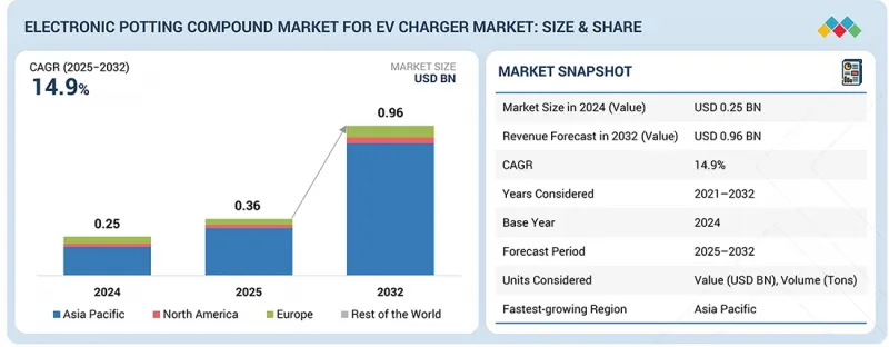 Electronic Potting Compound Market-IMG1