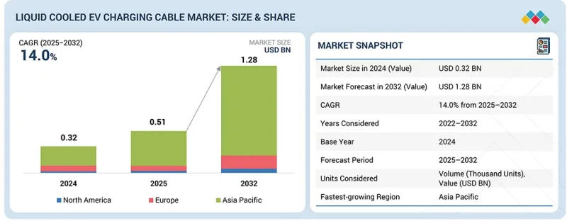 Liquid Cooled EV Charging Cable Market-IMG1