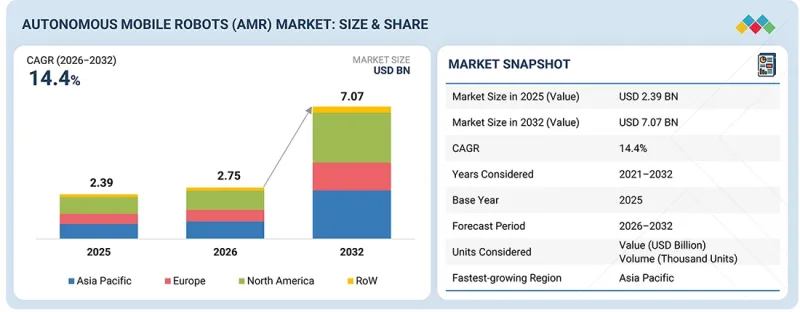 Autonomous Mobile Robots（AMR）Market-IMG1