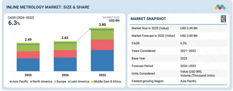 Inline Metrology Market-IMG1