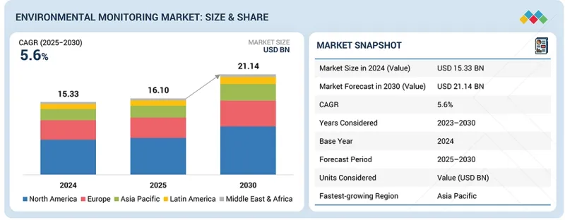 Environmental Monitoring Market-IMG1