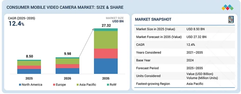 Consumer Mobile Video Camera Market-IMG1