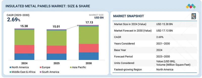 Insulated Metal Panels Market-IMG1